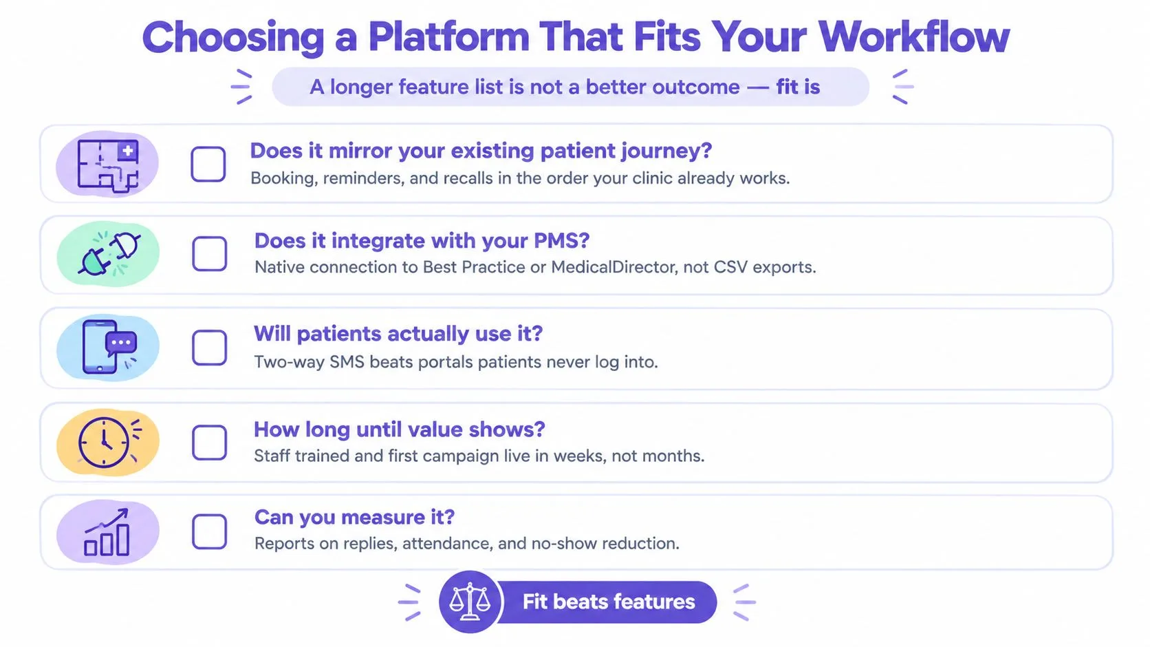 A checklist infographic titled Choosing a Platform That Fits Your Workflow, highlighting key criteria for selecting patient software.