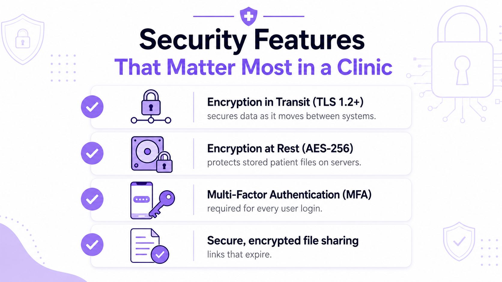 An infographic detailing essential security features for medical clinics including encryption, MFA, and secure file sharing.