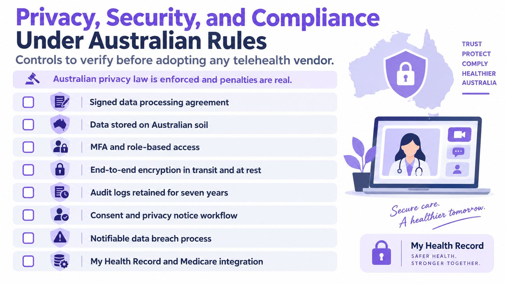 An infographic detailing security and compliance requirements for telehealth vendors operating under Australian privacy laws.
