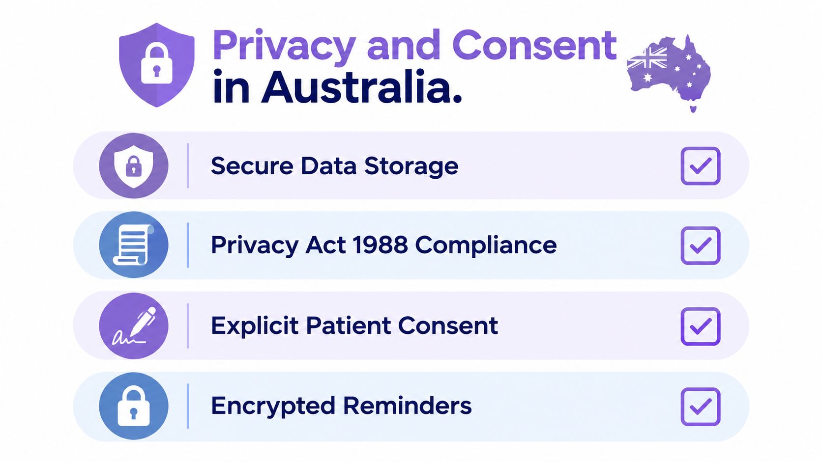 An infographic detailing Australian data privacy and consent standards including secure storage, compliance, and encryption.