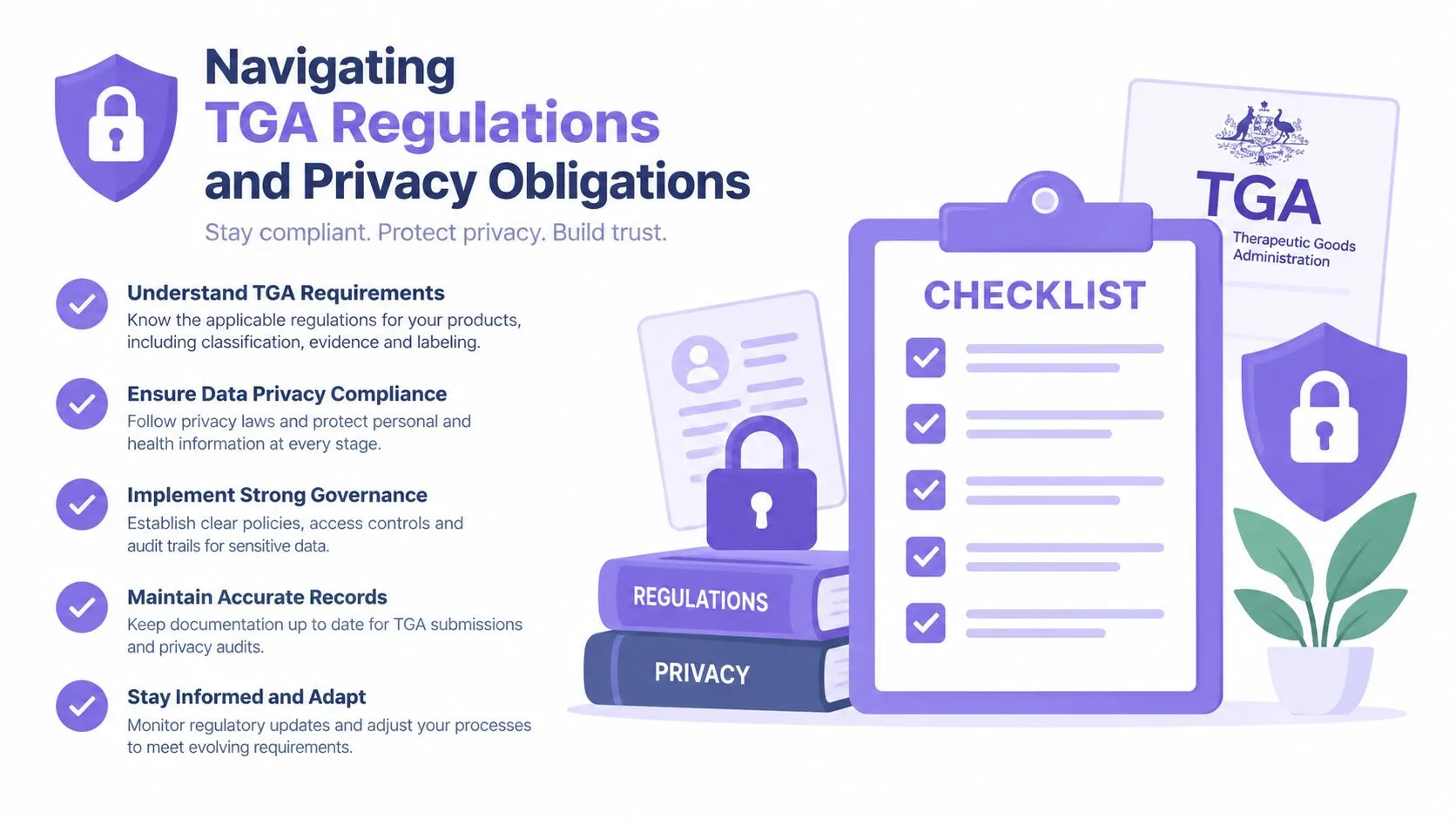 An infographic titled Navigating TGA Regulations and Privacy Obligations providing a checklist for regulatory compliance and data protection.