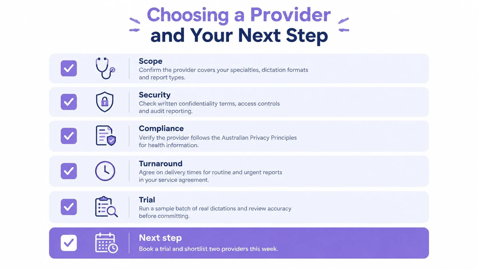 A checklist infographic titled Choosing a Provider and Your Next Step for medical transcription services.